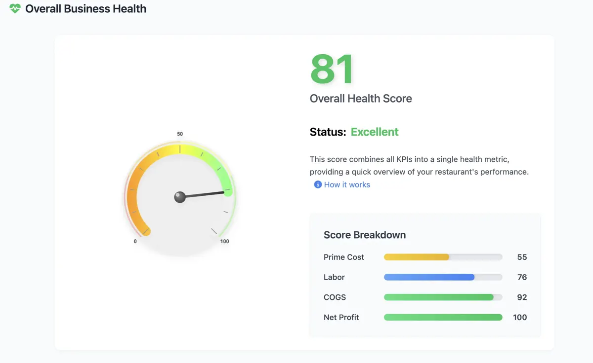 Business Health Score