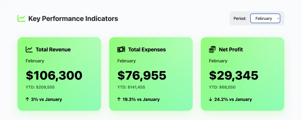 KPI Metrics