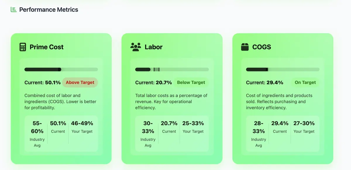 Performance Metrics
