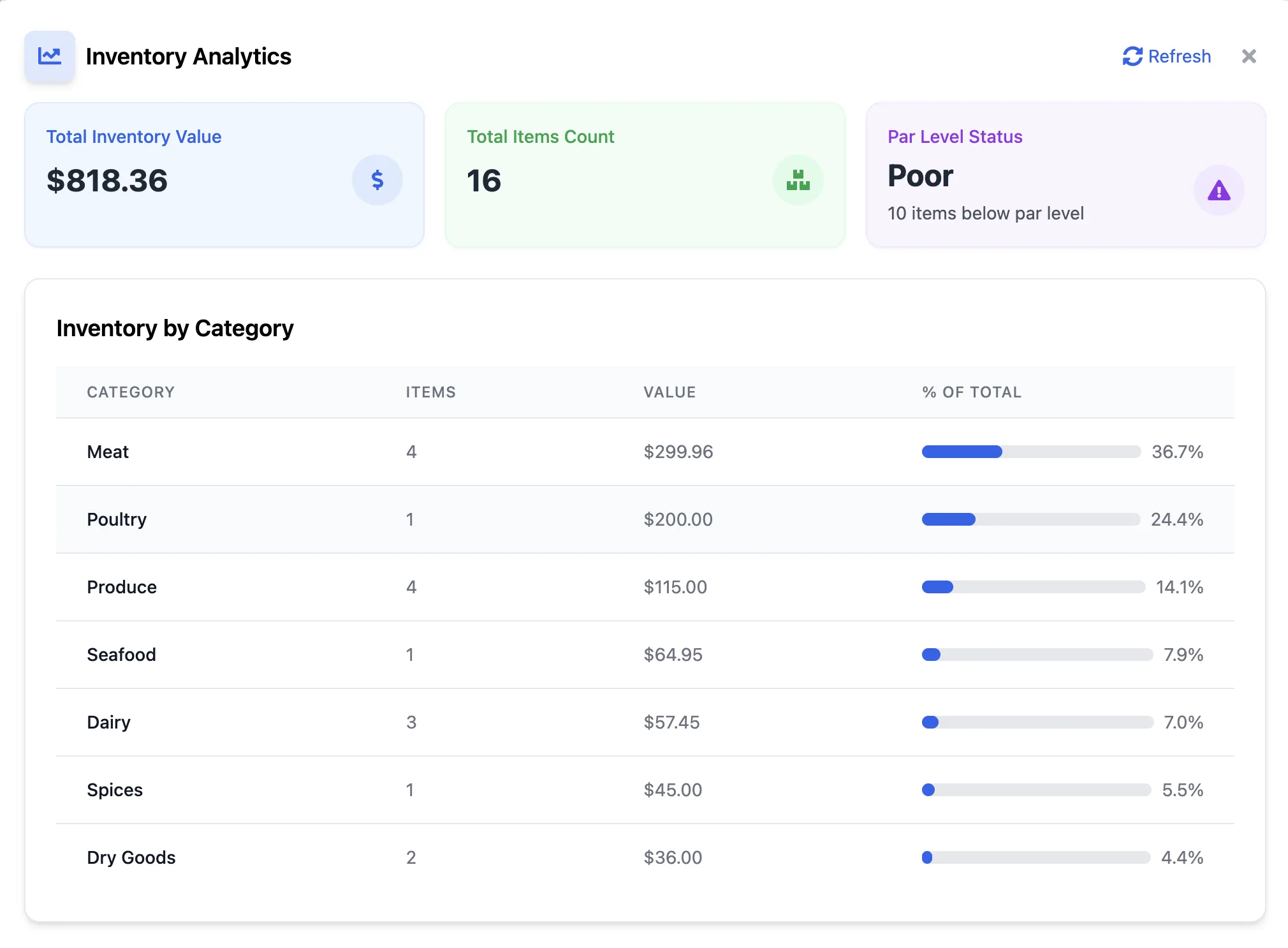 Inventory Analytics