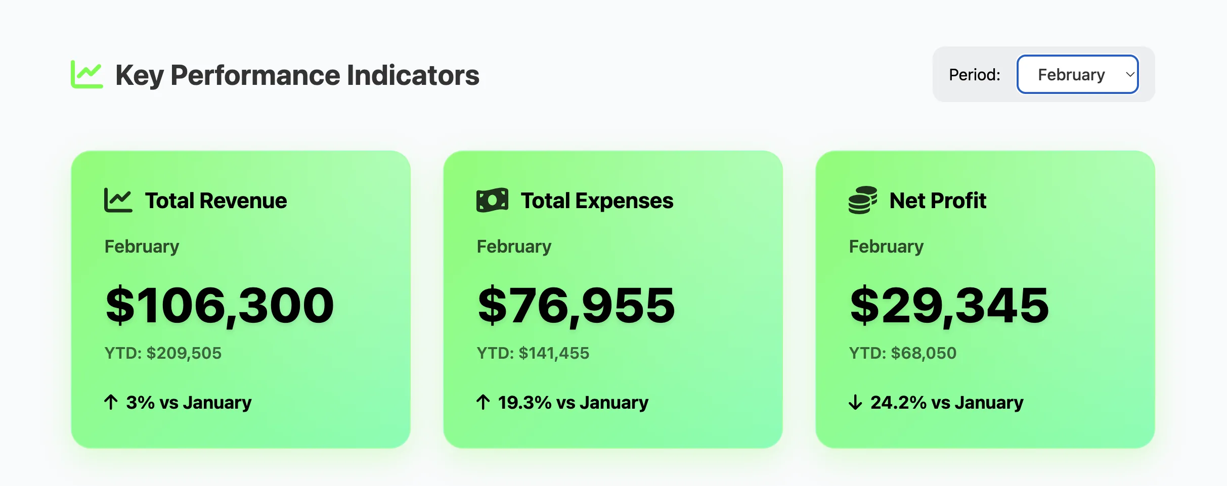KPI Metrics